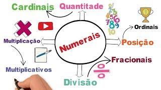 O que é  NUMERAL? Classe de Palavras - Bem fácil I Português On-line
