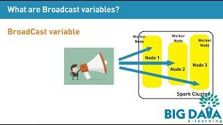 Spark Broadcast variable