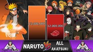 Naruto VS ALL Akatsuki POWER LEVELS  (NARUTO Power Levels)