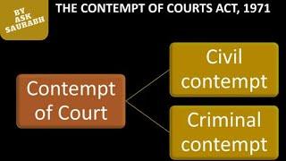 Contempt of Court | Civil Contempt vs Criminal Contempt | Contempt of Court Act 1971 |