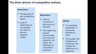 Business Strategy 07 - Competitive Rivalry & Competitive Dynamics