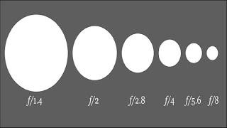 What Is Aperture?