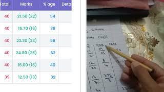 Virtual university Passing scheme 2022/VU grading schme 2022