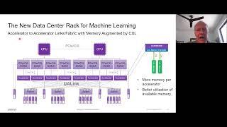 Enabling New Memory Applications Using CXL IP