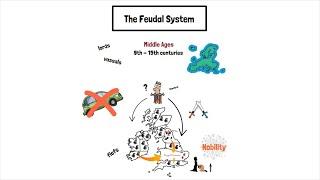 The Feudal System Explained