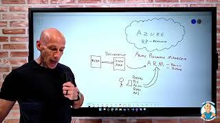 Benefits and Usage of Azure Resource Manager - AZ-900 Certification Course