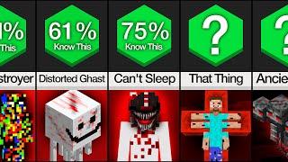 Comparison: Minecraft Creepypastas