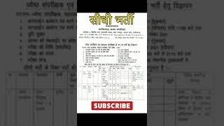 cg job vacancy 2021|cgvyapam sahayk samparikshak vacancy 2021|cg job cg job 2021| #cgjob2021 #shorts