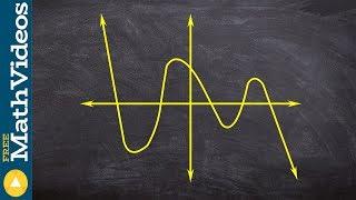 Determine the end behavior and degree of a polynomial graph