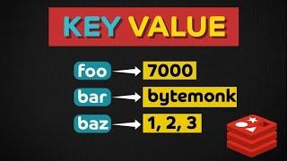 Key Value Store | Storage Part 4 | System Design Interview Basics