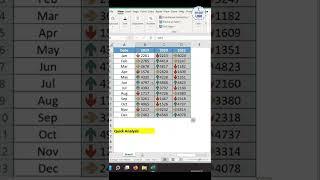 How to do Quick Analysis in Excel || Excel Tricks || #shorts