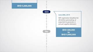 When to register for VAT?