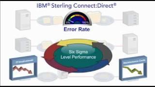 IBM Sterling Connect:Direct