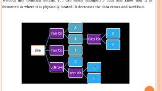 Virtualization in Cloud Computing by Bharathi Patnala