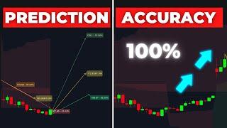 NEW Pivot Projection Indicator Predicts 100% Accurate Price Reversals