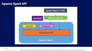 Databricks with R: Deep Dive Bryan Cafferky Microsoft