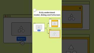 Fully understand modal, dialog and fullscreen #css #cssselectors #frontendly