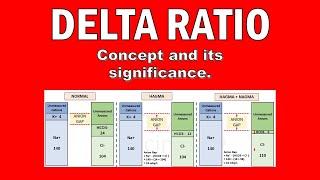 Delta Ratio (ABG Part - 3) | Concept and Clinical Significance.