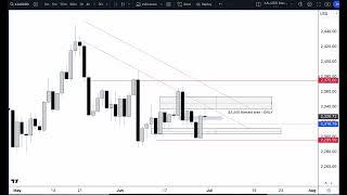 XAUUSD Monday Prep