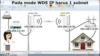 point to point mode WDS receive and spread wifi with OpenWrt to DDWrt