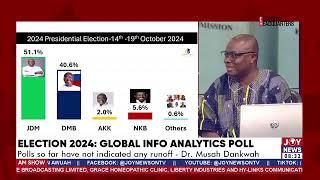 Election 2024: None of our polls has shown runoff - Global InfoAnalytics