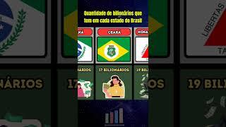 quantidade de bilionários que tem em cada estado do Brasil