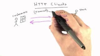 HTTP Clients - Web Development