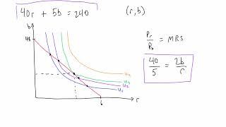 Principles of Microeconomics 22.3: Utility Maximization