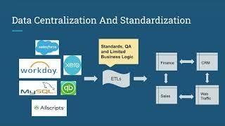 What Is A Data Warehouse And Why Do We Build Them?