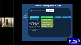 Introduction to ManyChat (2021)