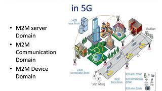 M2M Communication in 5G