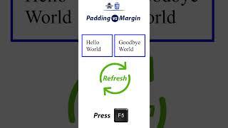 CSS Padding vs. Margin: Demystifying the Difference!