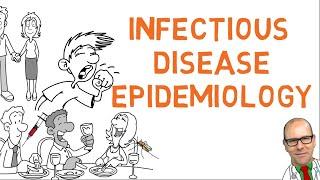 Infectious disease epidemiology and transmission dynamics (how infections spread)