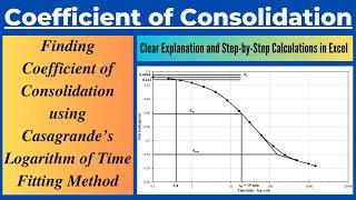 Determination of Coefficient of Consolidation using Casagrande's Logarithm of Time Fitting Method