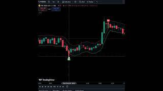 Simple Buy Sell Indicator StrategyBest New Scalping TradingView IndicatorPowerful Strategy #shorts