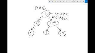 Intro to Graphs - Directed vs Undirected Edges