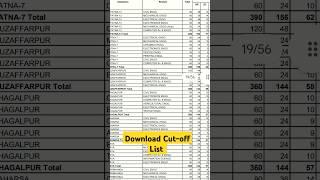 bihar polytechnic cutoff list 2024#polytechnic #college #shorts #bcece #cutoff #trending #ngp #viral