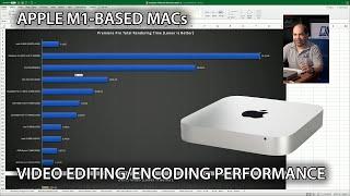 Apple Mac M1 CPU/GPU for Video Editing and Encoding: Not up to par