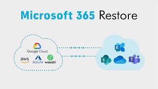 Backup your Microsoft 365 organisation using our Cloud Service in Minutes