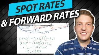 How to Calculate Spot Rates and Forward Rates in Bonds