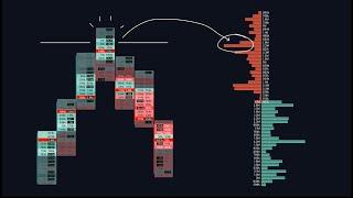 Footprint & Orderflow Charts: A Comprehensive Guide