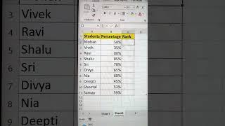 Find Students Rank Based On Percentage In Excel  | Excel Rank Formula️ #excel #exceltips #bytetech