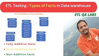 Types Of Facts | Data warehousing concept | Additive Facts | Semi Additive Facts | Non Additive Fact