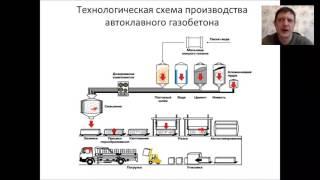 Автоклавный газобетон, свойства материала. Технология производства.