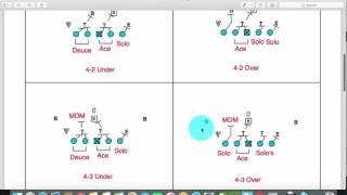 Teach Zone Blocking In 10 min