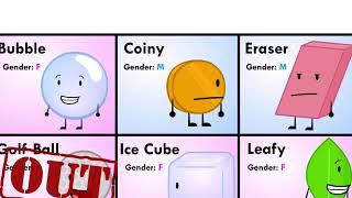 bfdi 12 but each character who talks has an effect