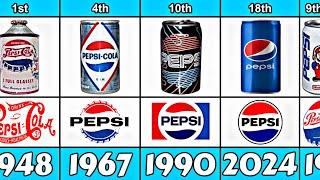 Pepsi Can Evolution From 1948 to 2024