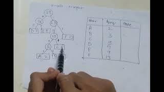 huffman coding | data structure