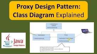 Proxy Design Pattern: Class Diagram Explained