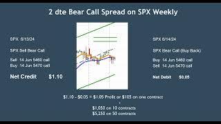 Profitable SPX Credit Spread - 6/13